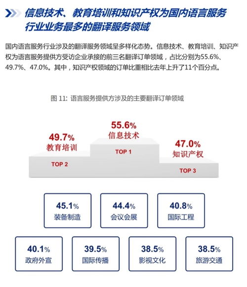 语言服务行业三大核心翻译领域 信息技术、教育培训和知识产权浅析